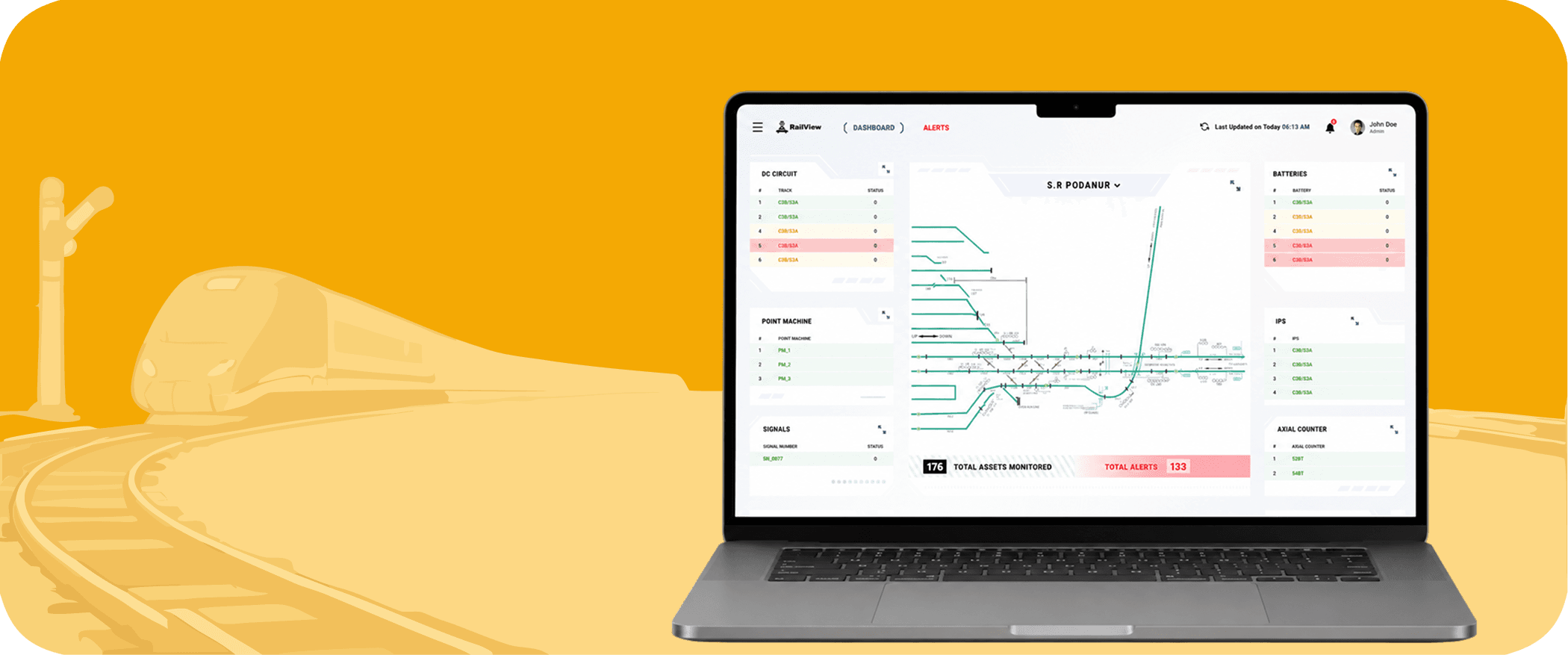 Railview signalling and diagnostics dashboard layout