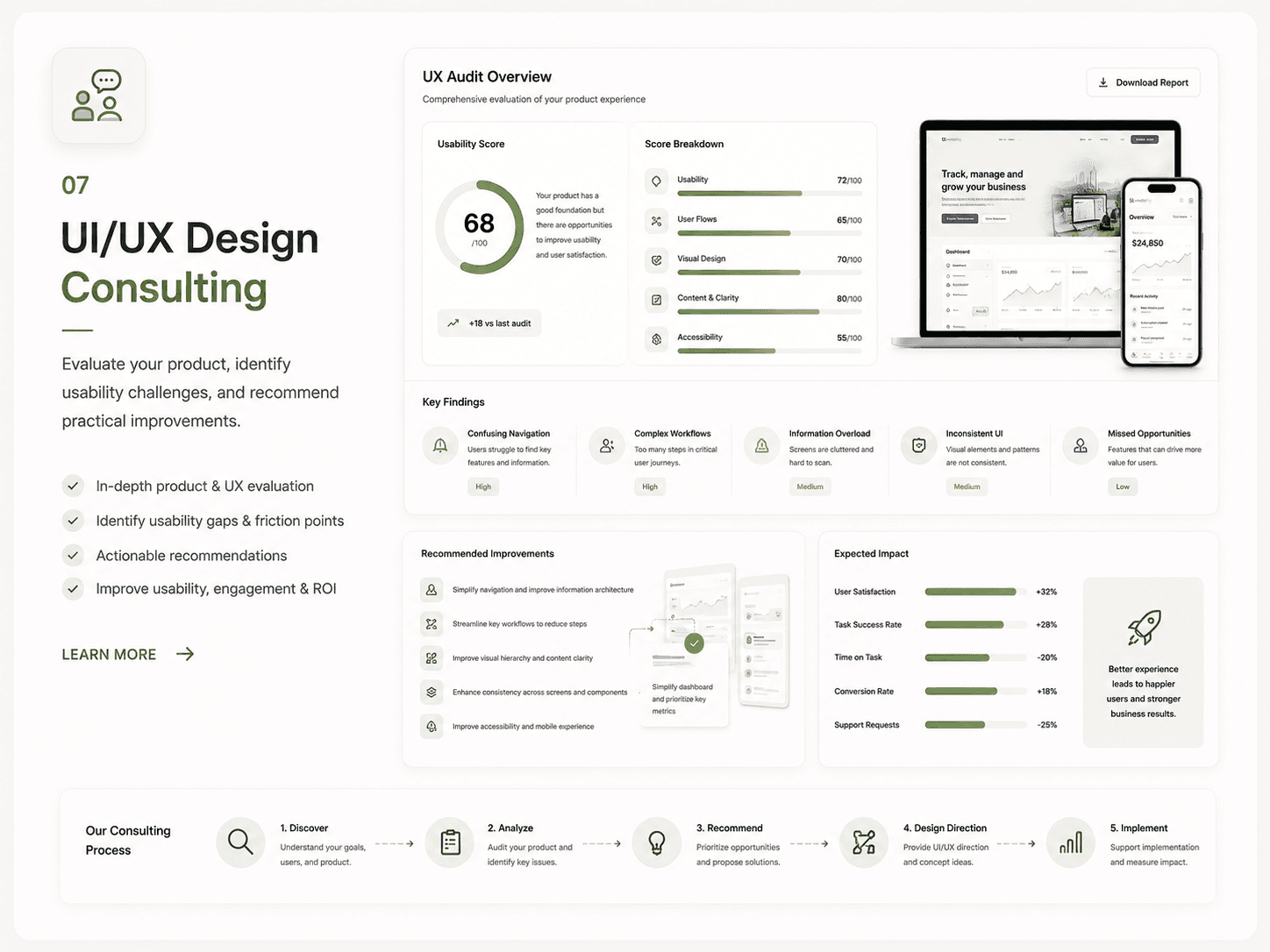 UI/UX design consulting