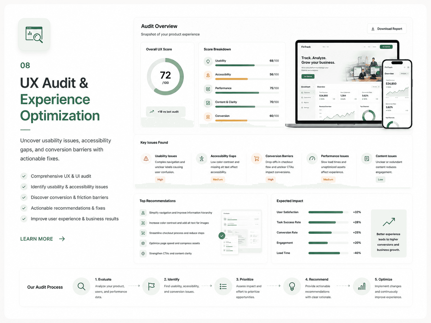 UX audit and experience optimization