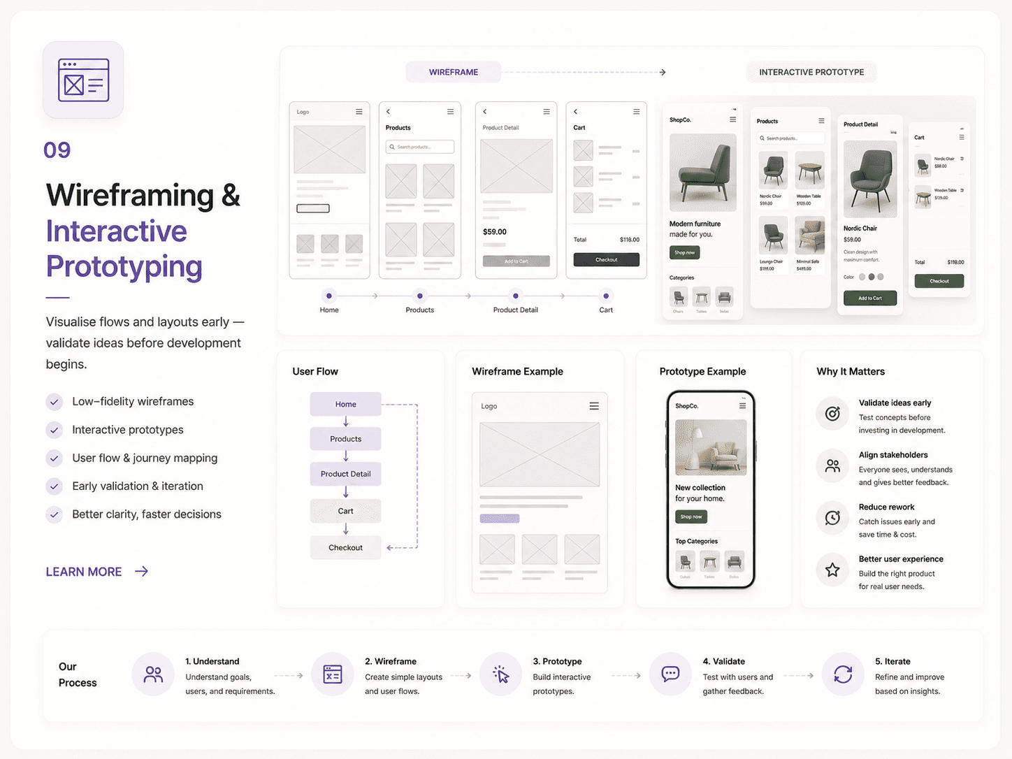 Wireframing and interactive prototyping