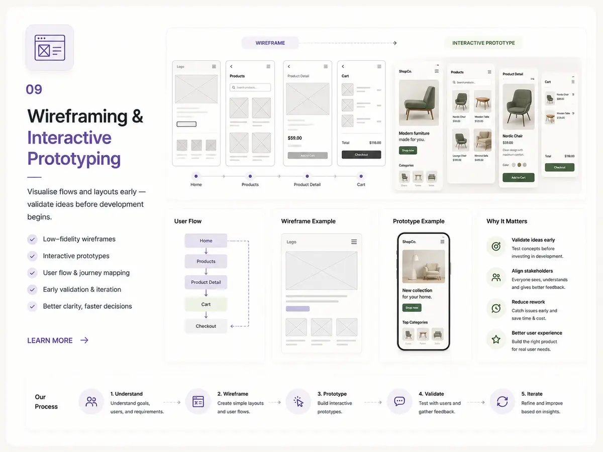 Wireframing and interactive prototyping