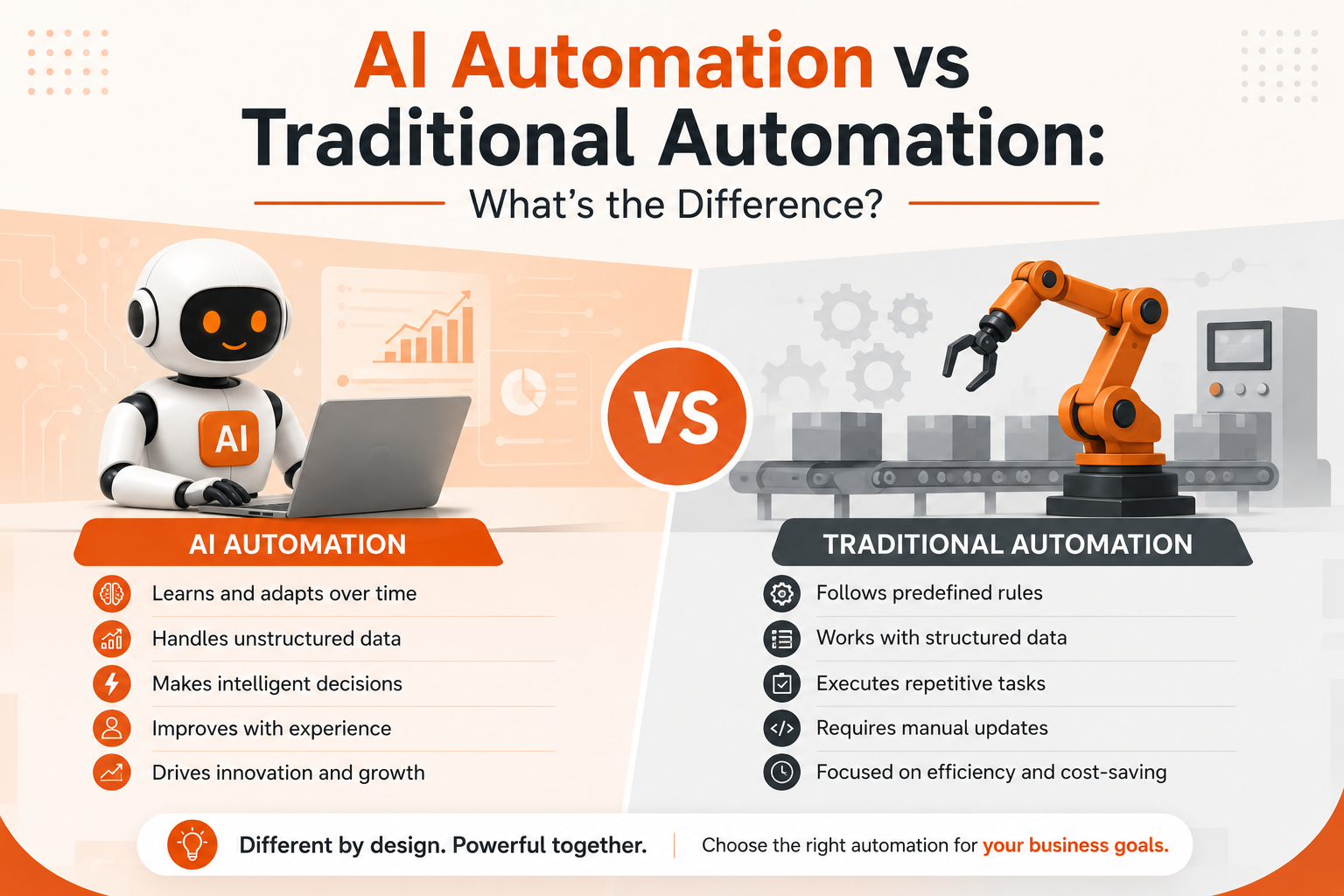 Comparison of AI automation versus traditional automation for businesses