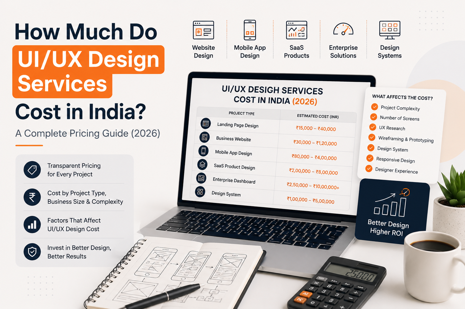 UI/UX design services cost in India pricing guide for 2026