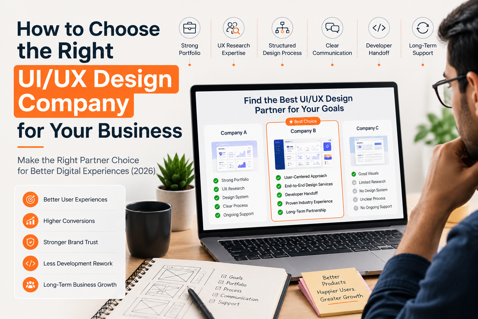 Guide to choosing the right UI/UX design company for your business in 2026