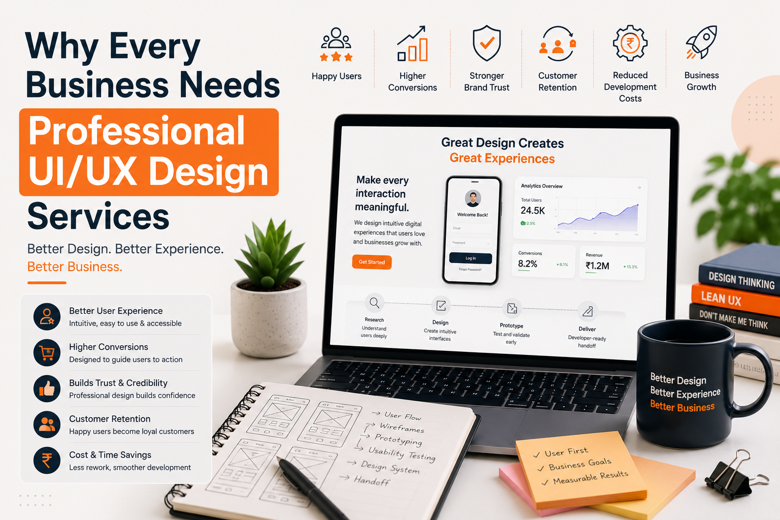 Why every business needs professional UI/UX design services in 2026